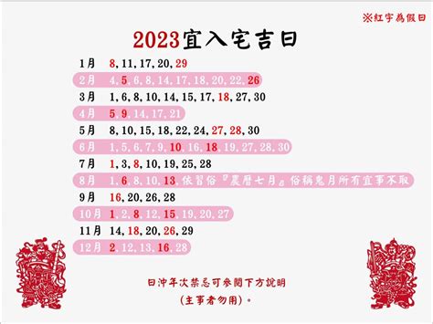 2023入宅安床吉日|2023入宅吉日表